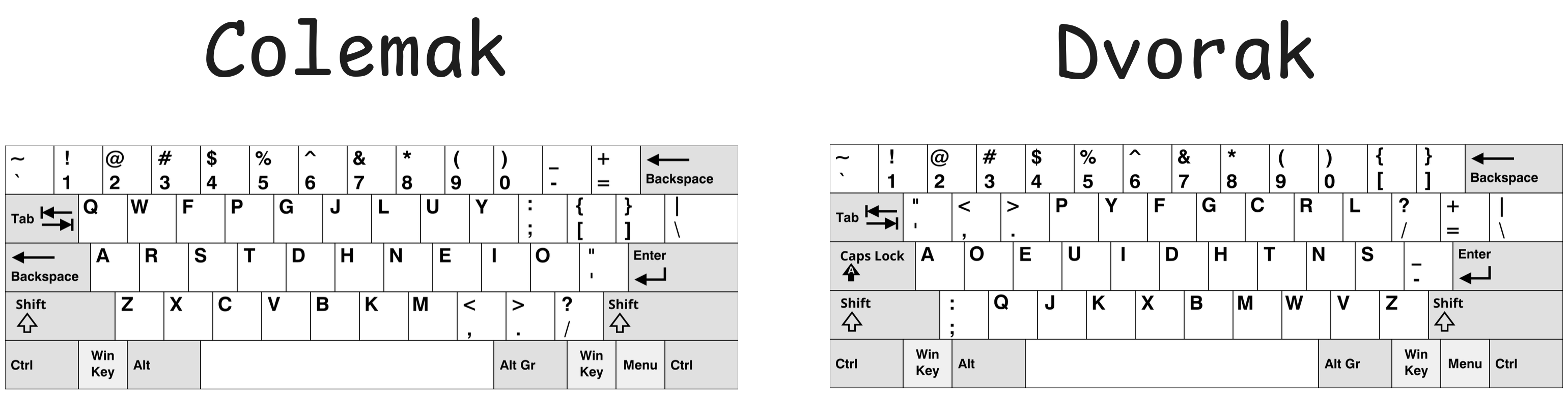 Colemak vs Dvorak layout