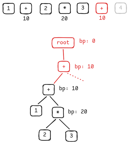 Replace root child with +'s left