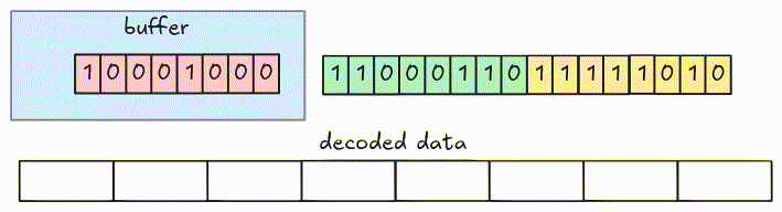 Bit-packed arbitrary decoding animation