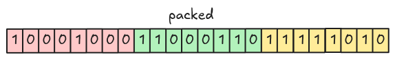 Bit-packed arbitrary decoding start