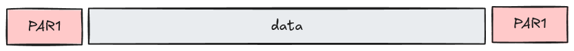 magic number is located at the beginning and at the end of a file