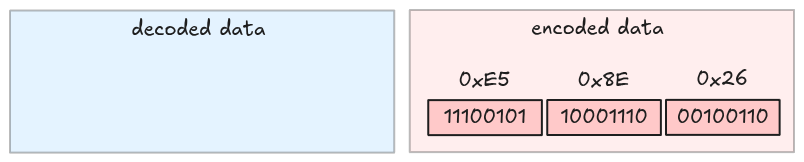 ULEB128 decoder start